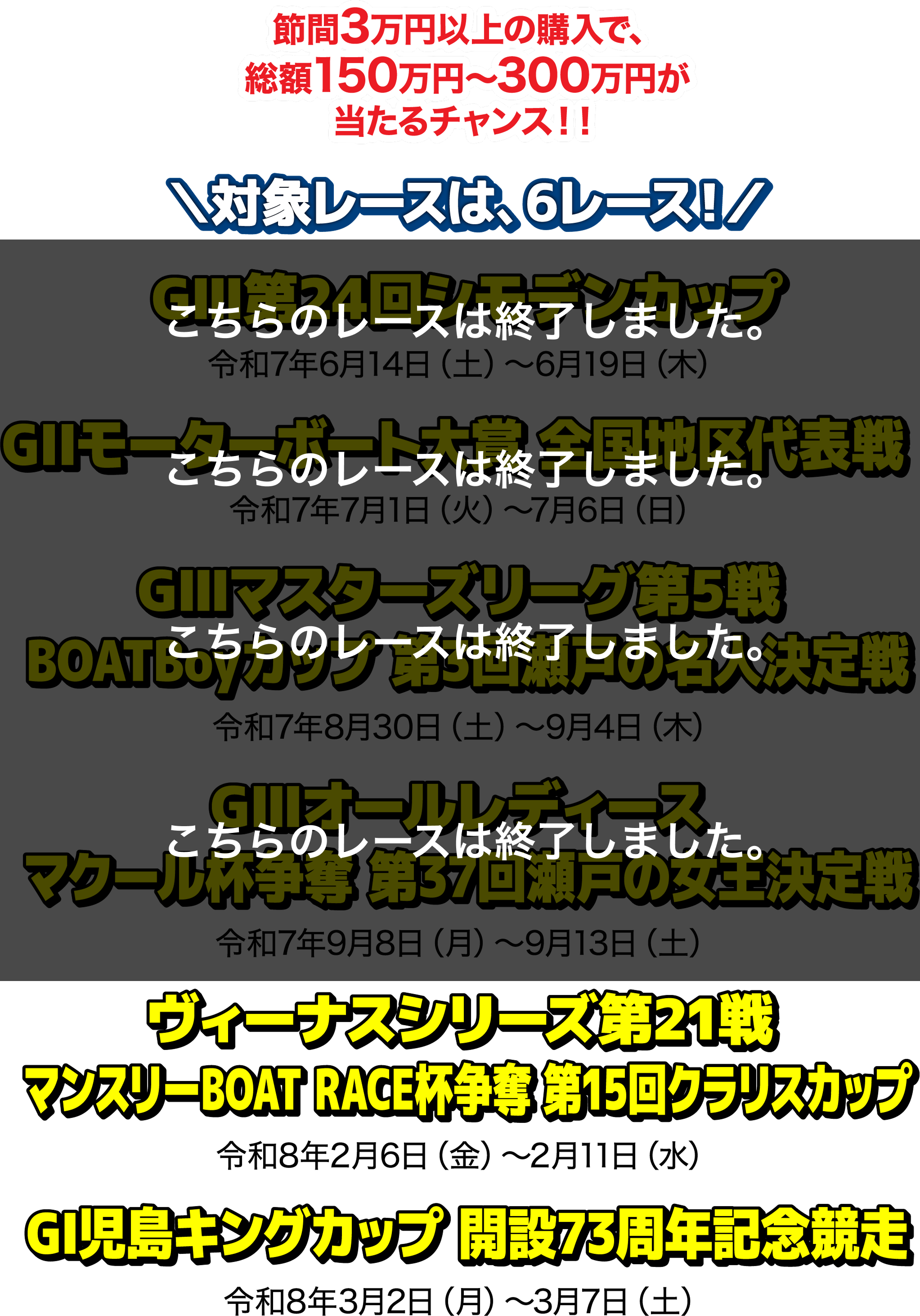 節間1万円以上の購入で、総額150万円〜300万円が当たるチャンス!!対象レースは、6レース!GⅢ第24回シモデンカップ、GⅡモーターボート大賞、GⅢマスターズリーグ第5戦 BOATBoyカップ 第3回瀬戸の名人決定戦、GⅢオールレディース マクール杯争奪 第37回瀬戸の女王決定戦、ヴィーナスシリーズ第21戦 マンスリーBOAT RACE杯争奪 第15回クラリスカップ、GⅠ児島キングカップ 開設73周年記念競走