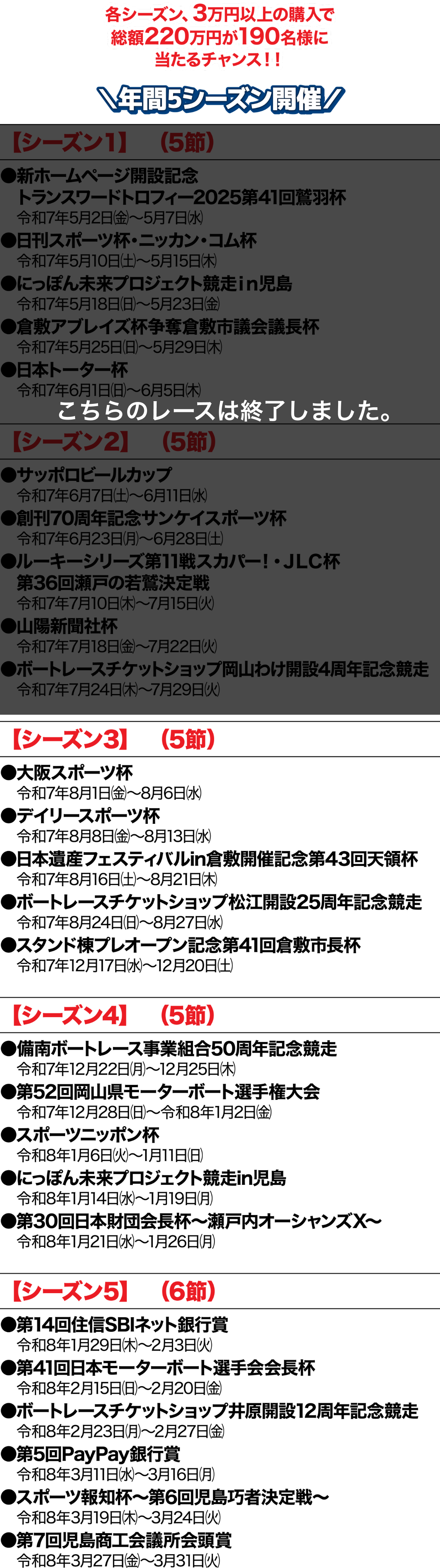 各シーズン、3万円以上の購入で総額220万円が190名様に当たるチャンス!!年間5シーズン開催!