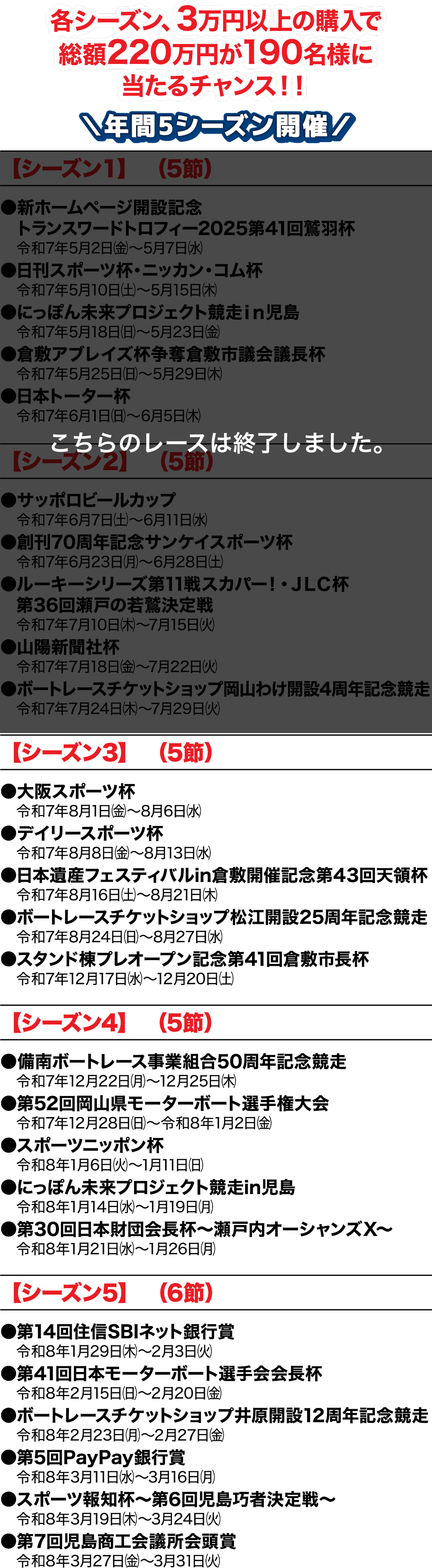 各シーズン、3万円以上の購入で総額220万円が190名様に当たるチャンス!!年間5シーズン開催!